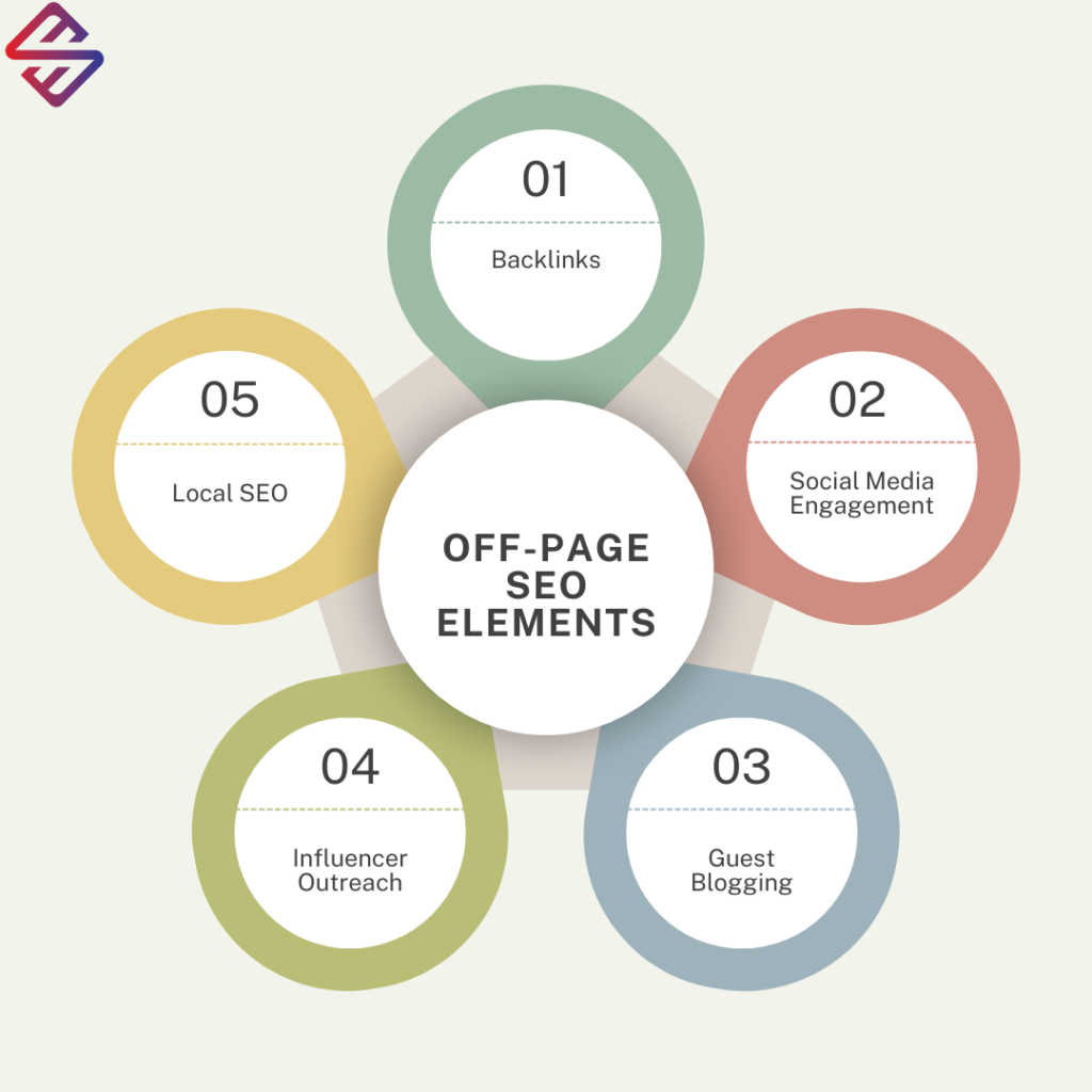 Off-Page SEO Elements