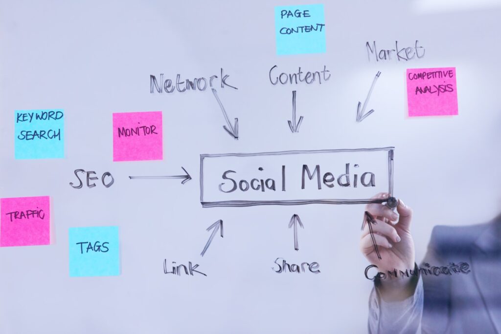Social Media Marketing Strategy