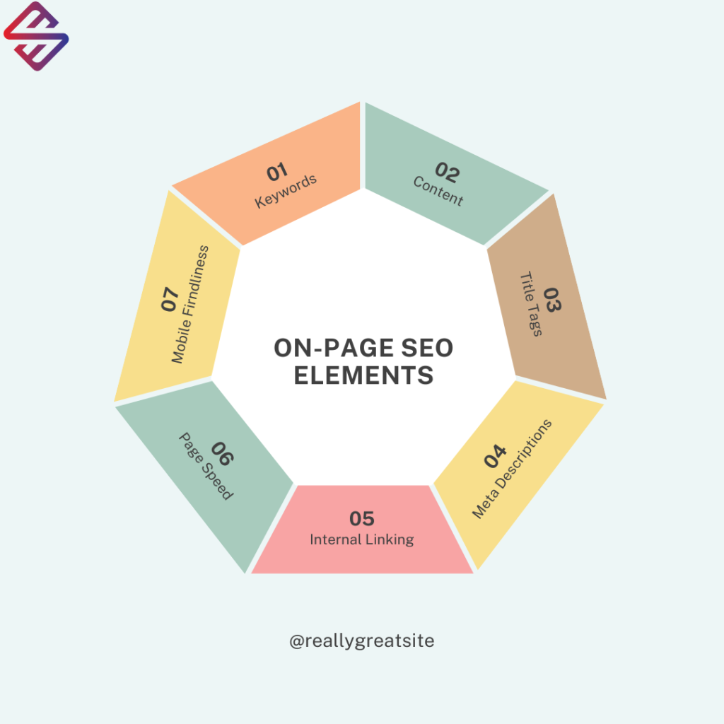 On-Page Elements
